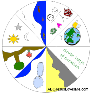 Creation Wheel