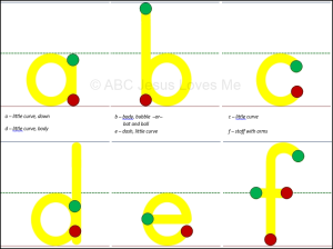 3" Lowercase Letter Digital Download