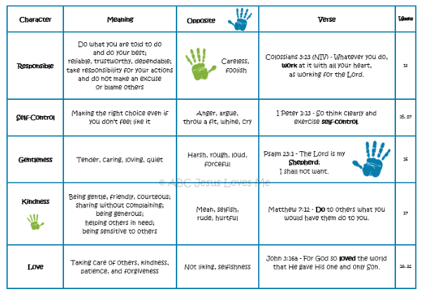 Character Training Example